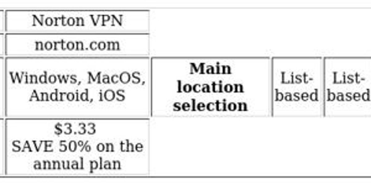 VPN Comparison Overview: Norton vs Hotspot Shield