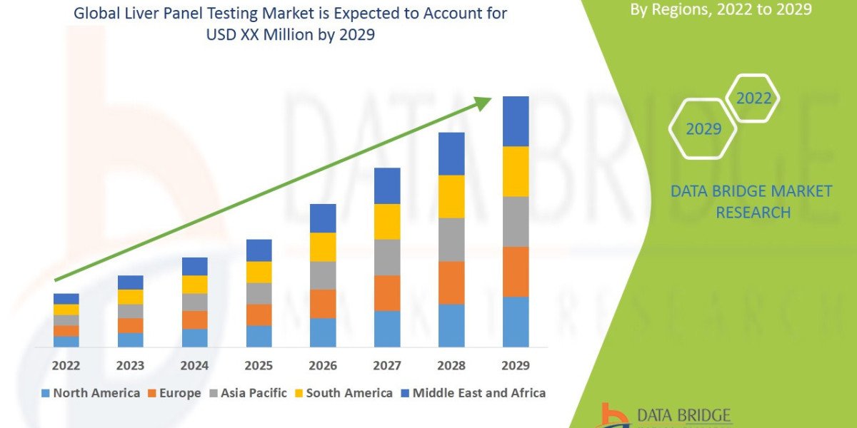Liver Panel Testing Market Evolution: Technological Advancements and Strategic Trends