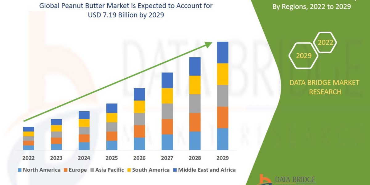 Peanut Butter Market Size, Share, Trends, Key Drivers, Growth Opportunities and Competitive Outlook
