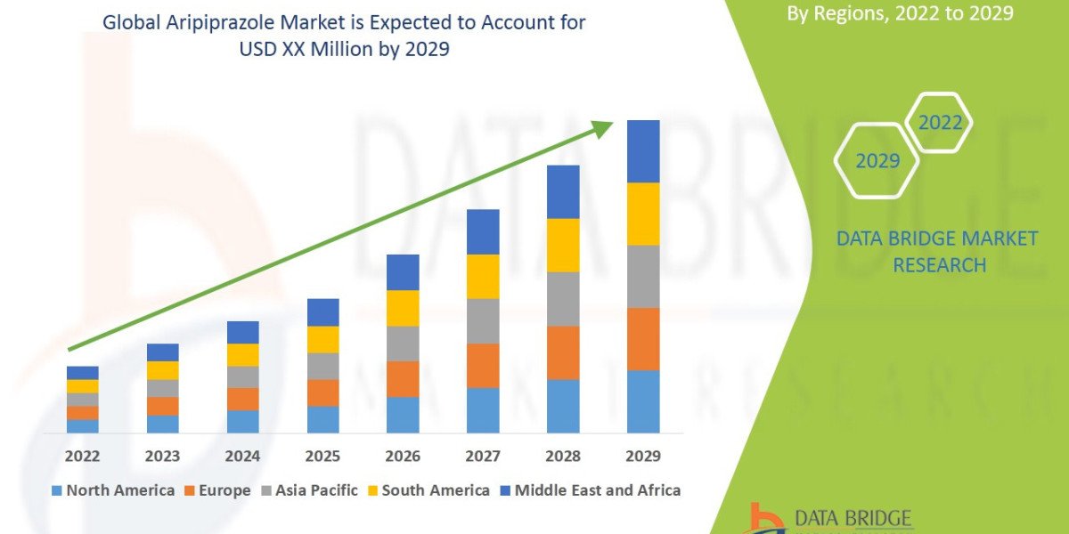 Aripiprazole Market Evolution: Technological Advancements and Strategic Trends