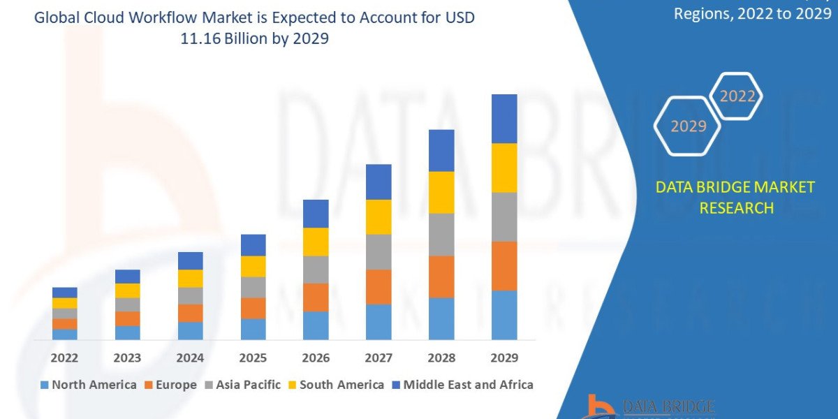 Cloud Workflow Market Evolution: Technological Advancements and Strategic Trends