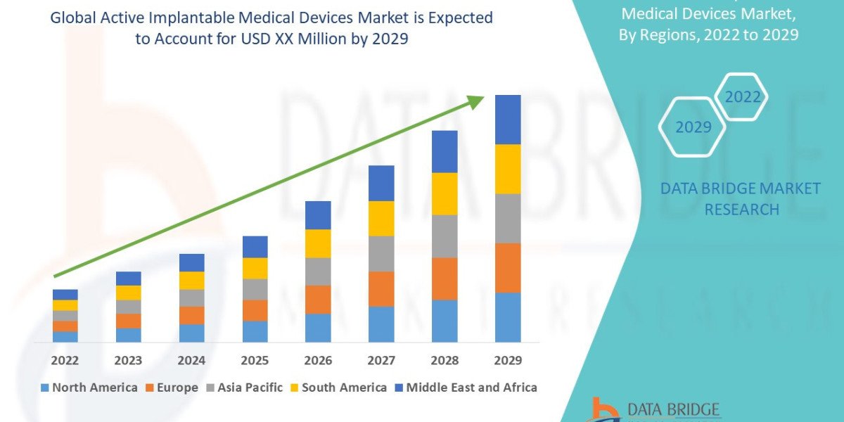 Active Implantable Medical Devices Market Evolution: Technological Advancements and Strategic Trends