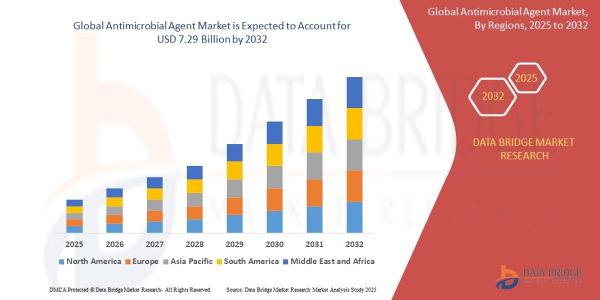 Antimicrobial Agent Market Size, Share, Demand, Key Drivers, Development Trends and Competitive Outlook