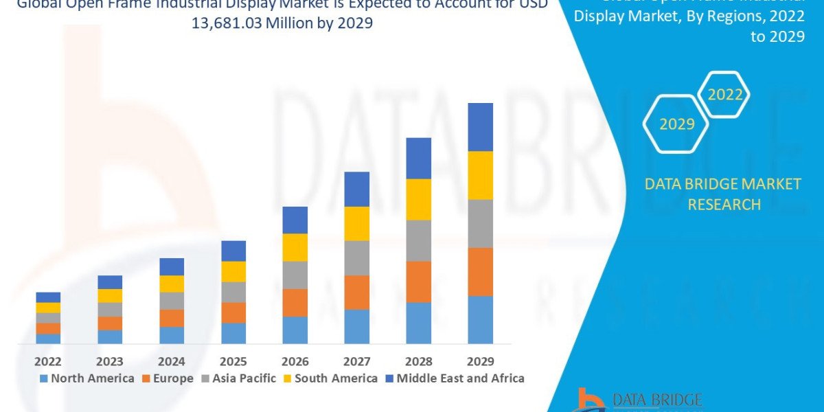 Open Frame Industrial Display Market Size, Share, Trends, Key Drivers, Growth